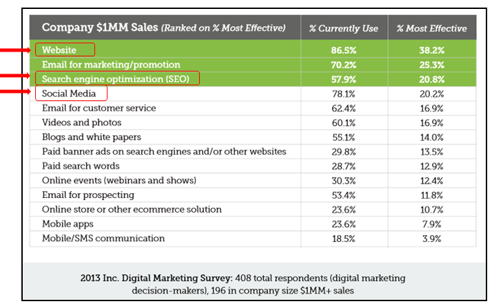 Inc SMB Digital Marketing Research